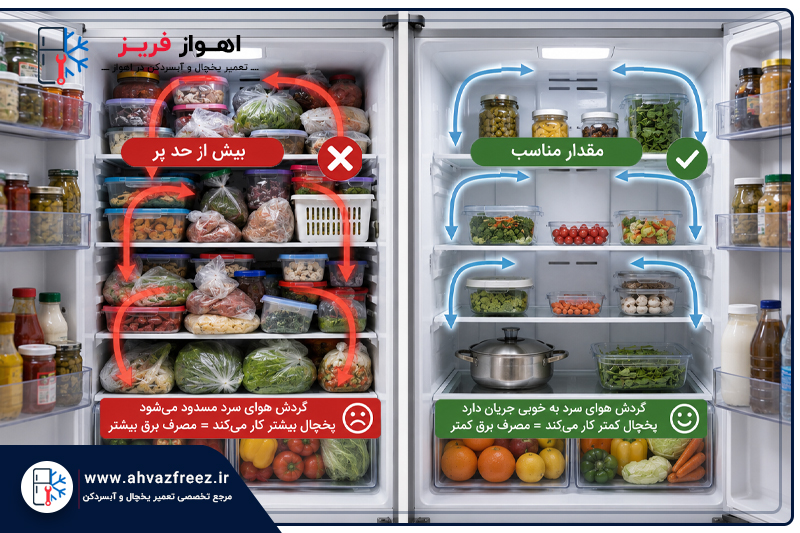 کاهش مصرف برق یخچال ۲